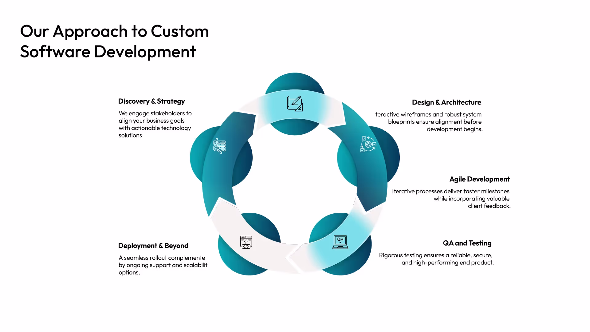 Provide expert guidance on developing an AI strategy and integrating AI into your business processes.