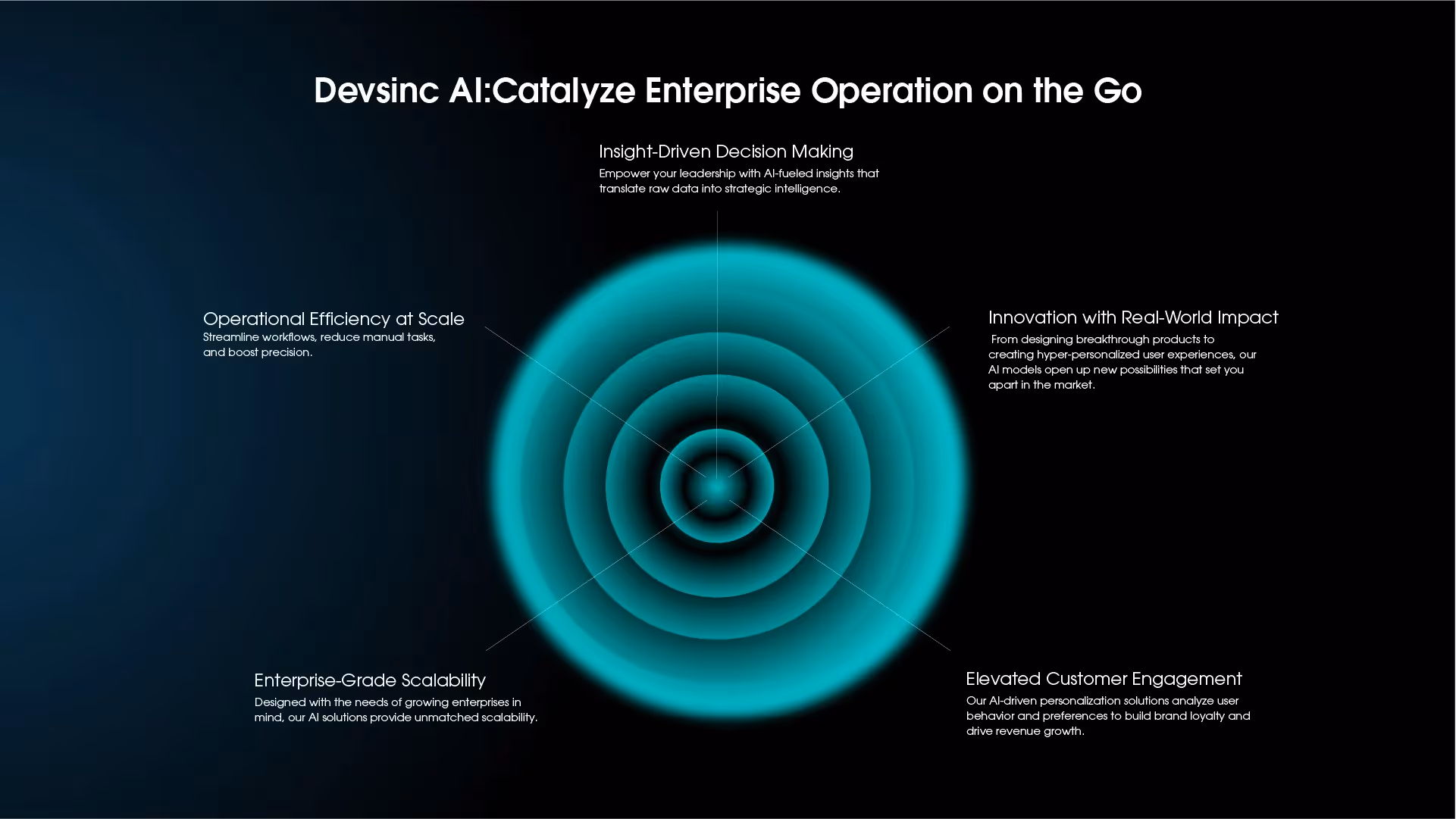 Provide expert guidance on developing an AI strategy and integrating AI into your business processes.