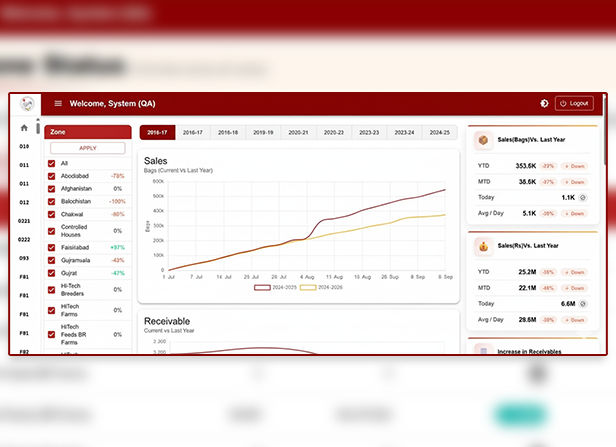 We provide customized solutions tailored to the specific needs and goals of their clients. This can include website development, mobile app development.
