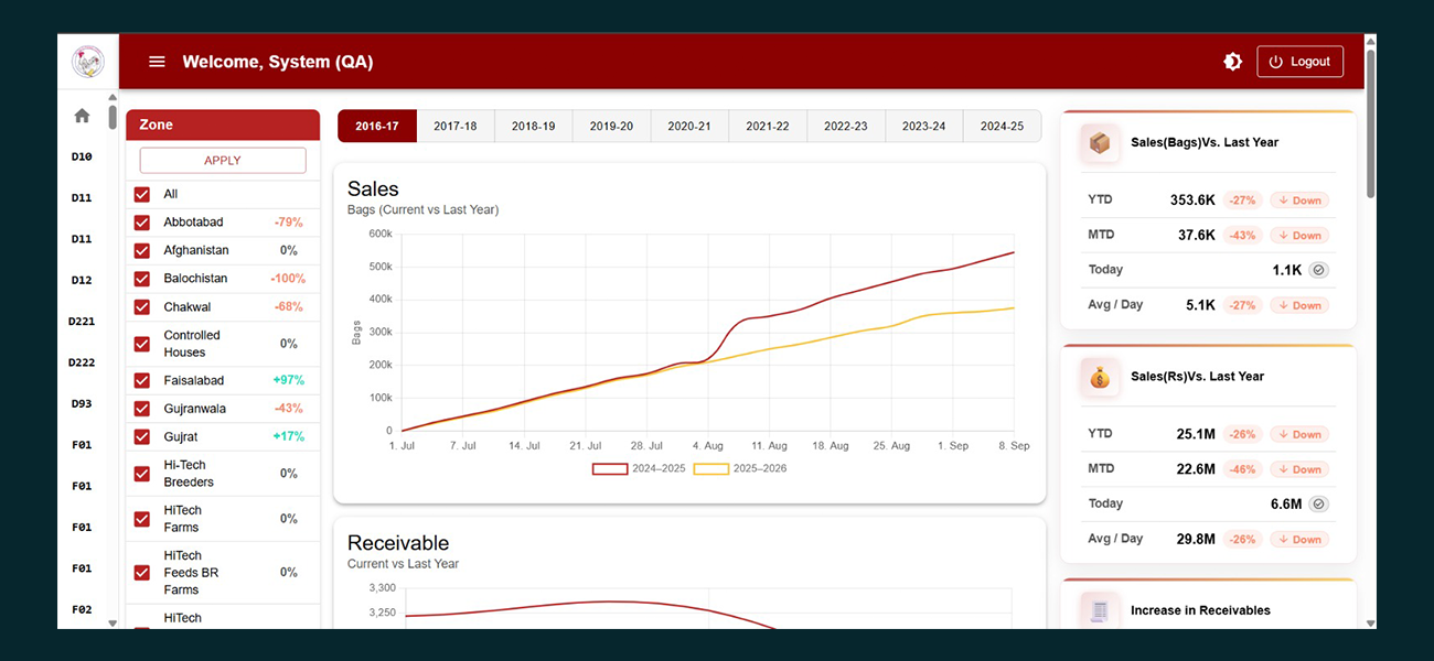 We provide customized solutions tailored to the specific needs and goals of their clients. This can include website development, mobile app development.